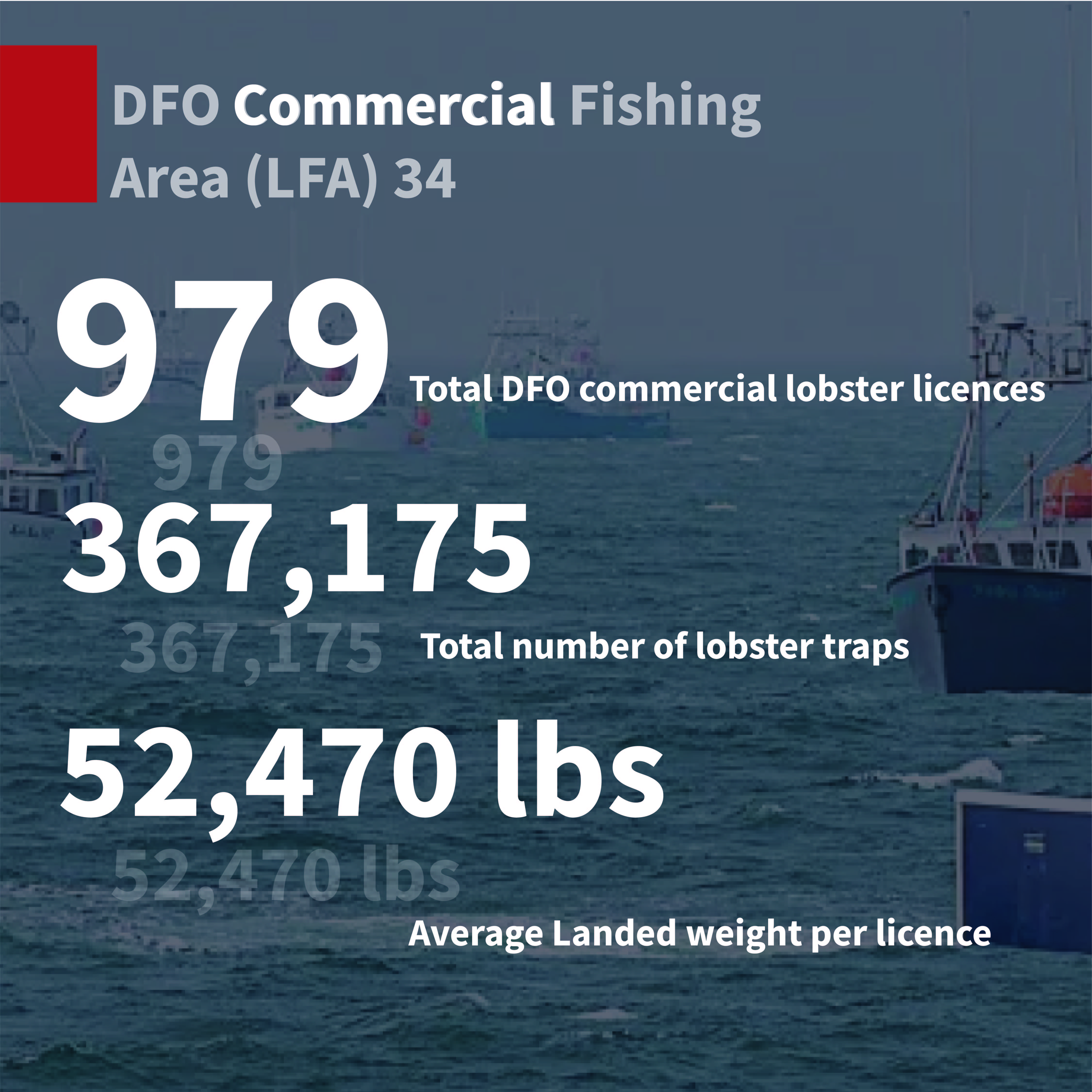 DFO Total Traps data