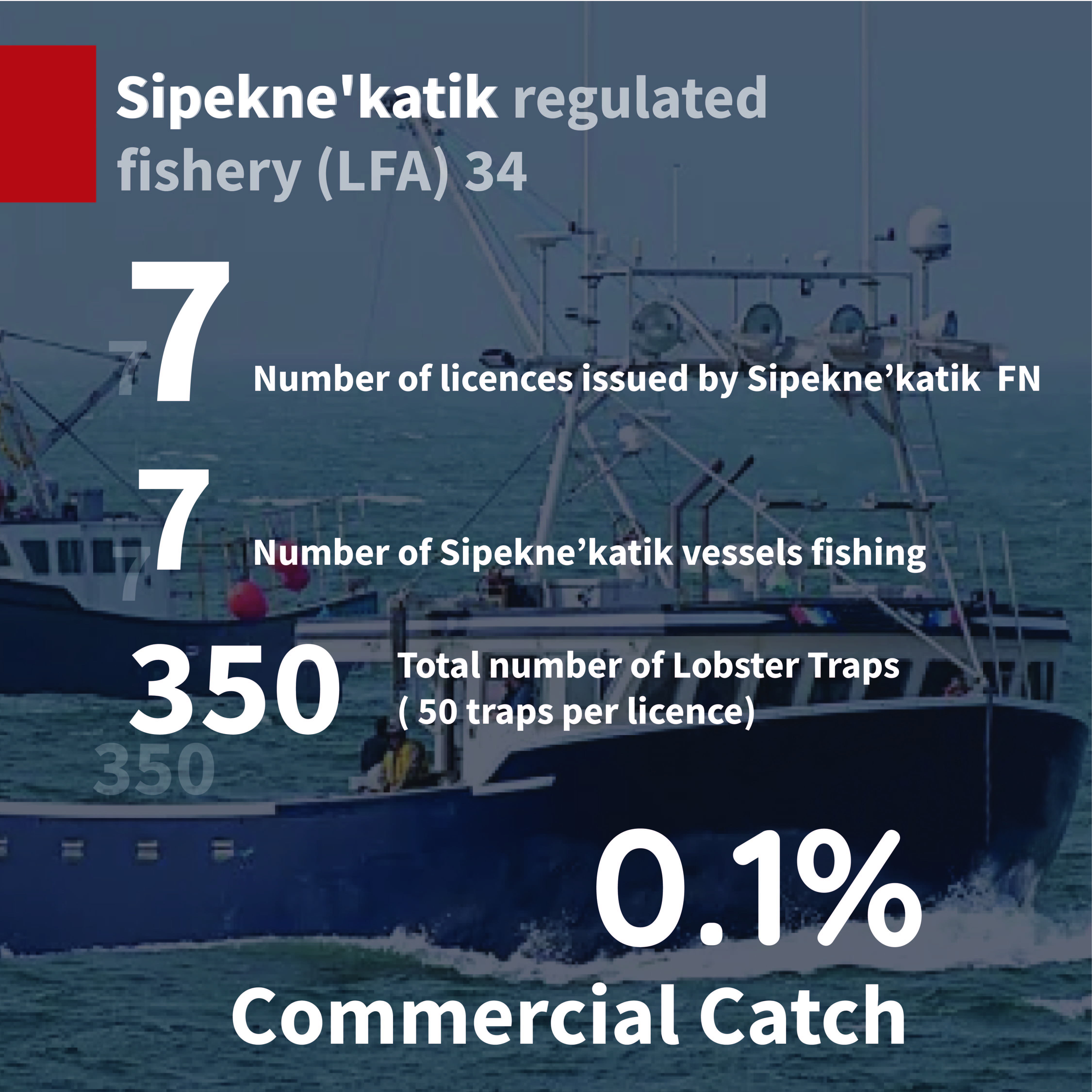 Indigenous Fisheries