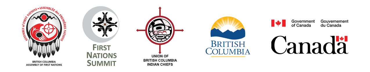 logos