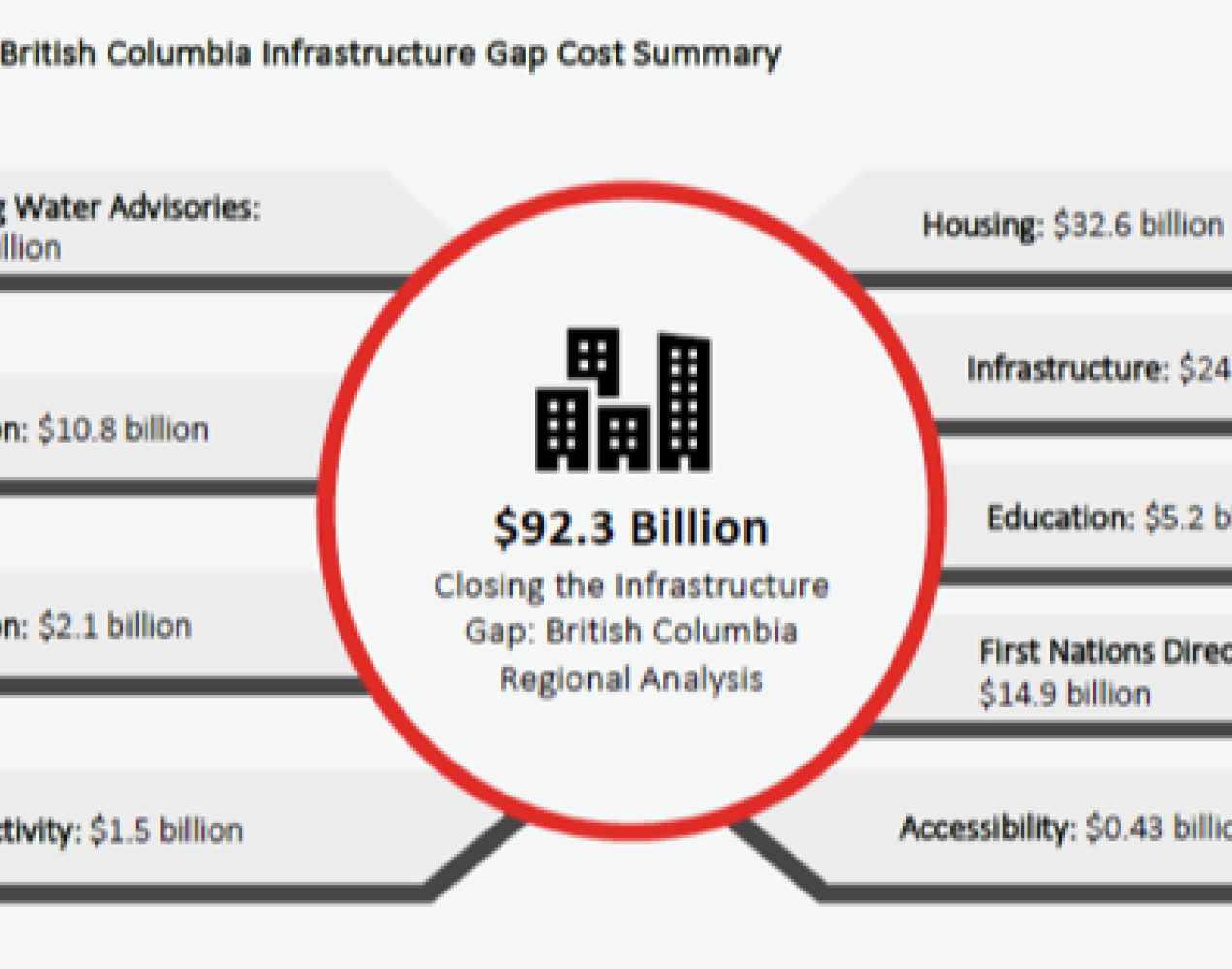 Closing the Infrastructure Gap