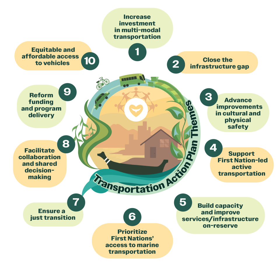 Transportation-report-graphic